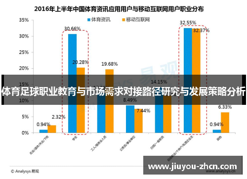 体育足球职业教育与市场需求对接路径研究与发展策略分析