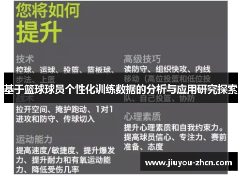 基于篮球球员个性化训练数据的分析与应用研究探索