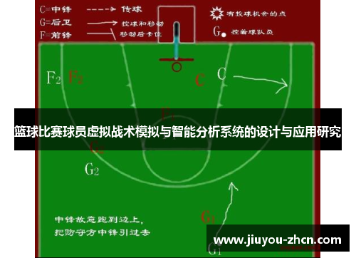 篮球比赛球员虚拟战术模拟与智能分析系统的设计与应用研究