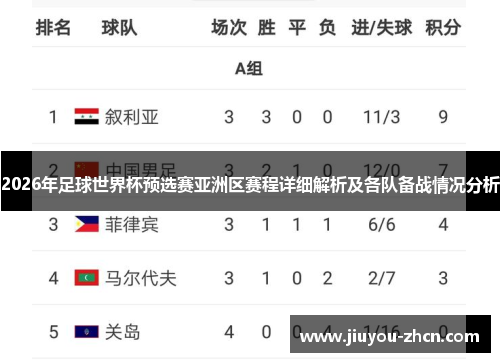 2026年足球世界杯预选赛亚洲区赛程详细解析及各队备战情况分析