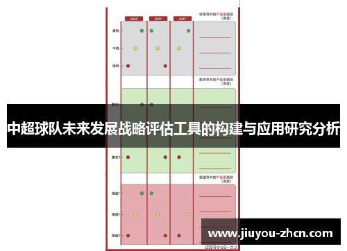 中超球队未来发展战略评估工具的构建与应用研究分析