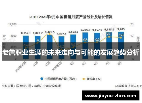 老詹职业生涯的未来走向与可能的发展趋势分析