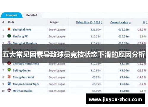 五大常见因素导致球员竞技状态下滑的原因分析