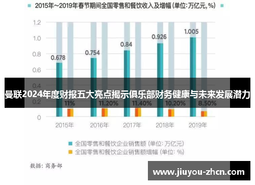 曼联2024年度财报五大亮点揭示俱乐部财务健康与未来发展潜力