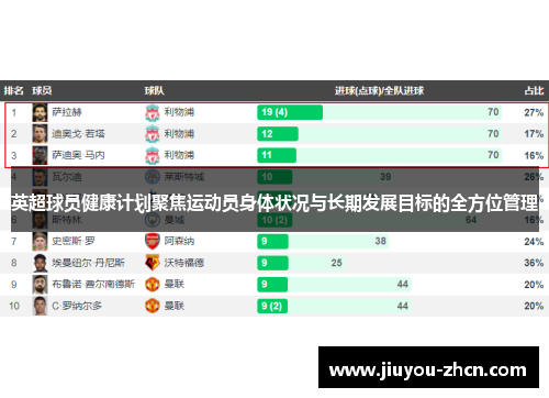 英超球员健康计划聚焦运动员身体状况与长期发展目标的全方位管理