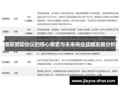 曼联赞助协议的核心要素与未来商业战略发展分析