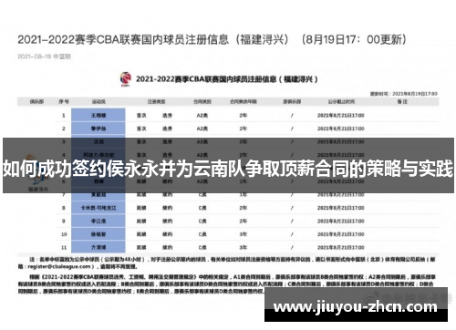 如何成功签约侯永永并为云南队争取顶薪合同的策略与实践