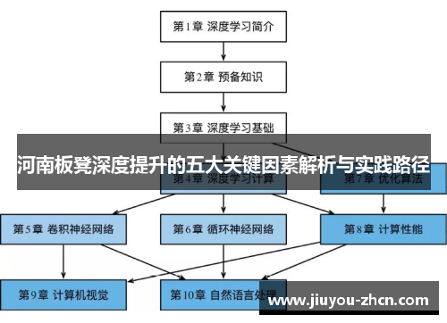 河南板凳深度提升的五大关键因素解析与实践路径