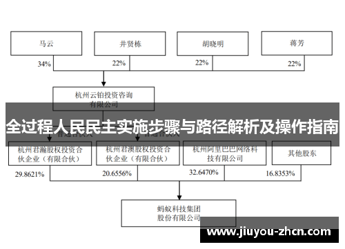 全过程人民民主实施步骤与路径解析及操作指南