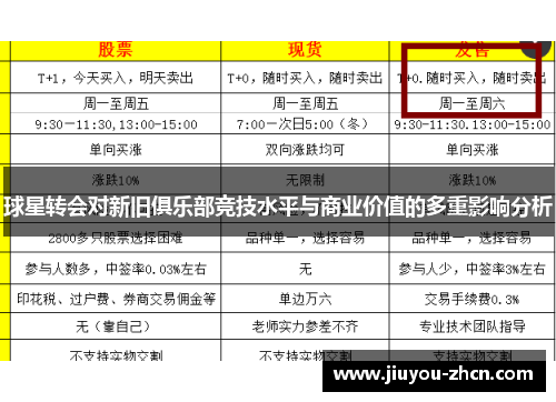 球星转会对新旧俱乐部竞技水平与商业价值的多重影响分析