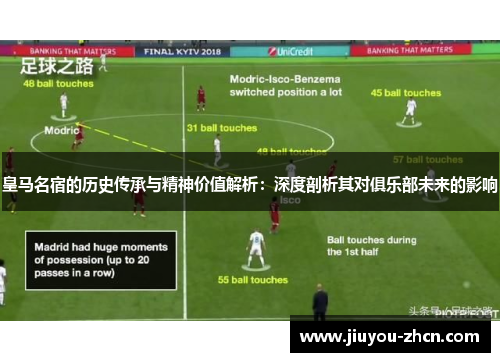 皇马名宿的历史传承与精神价值解析：深度剖析其对俱乐部未来的影响
